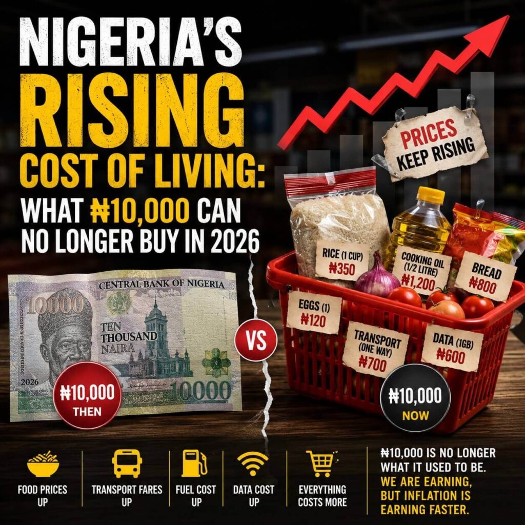 Nigeria’s Rising Cost of Living: What ₦10,000 Can No Longer Buy in 2026 Nigeria Cost of Living: What ₦10,000 Buys in 2026
