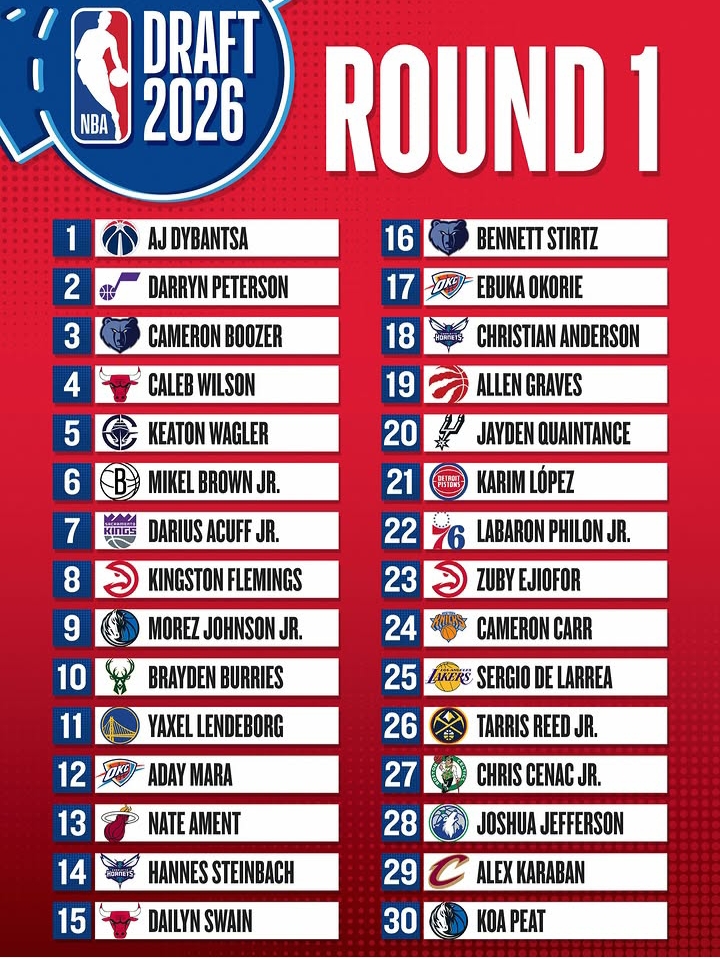 2026 NBA Draft Results: Full First-Round Picks, Trades and Winners