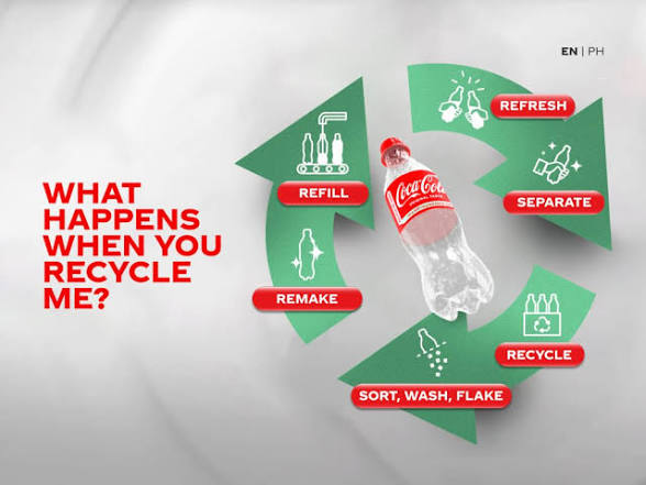 Coca-Cola’s Recycling Project and the Push for Sustainability
