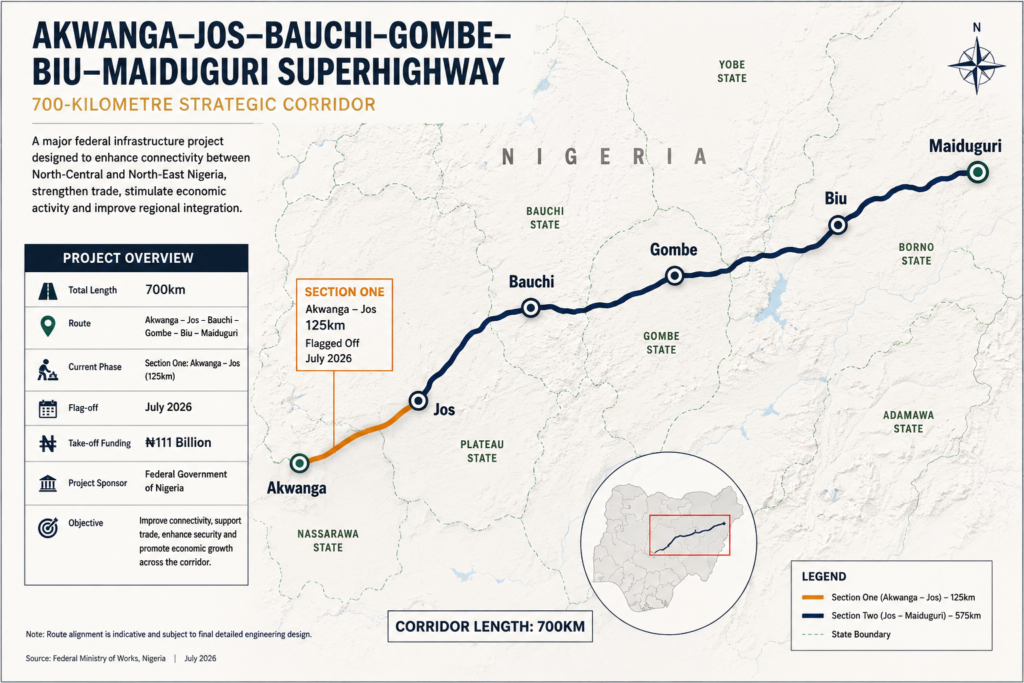 Akwanga–Jos–Bauchi–Gombe–Biu–Maiduguri Superhighway