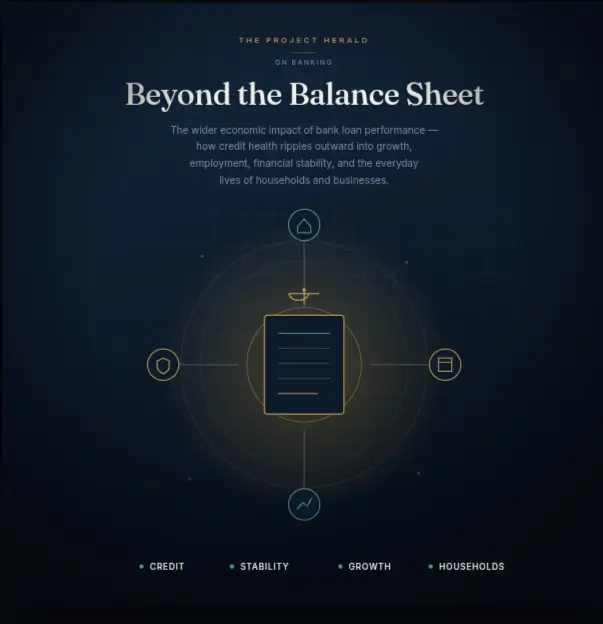 impact of bank loan performance tp herald