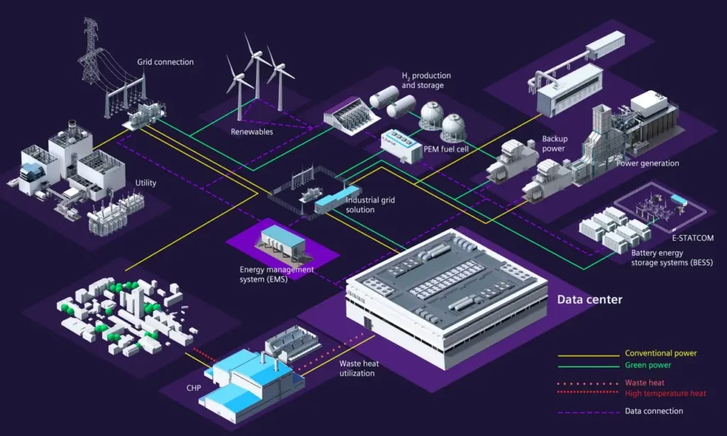 FERC's Data Center Power Deadline Hits This Week. Here's What Changes on August 17. ferc data center power grid transmission lines tph