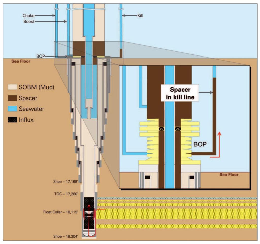 Oil field operations