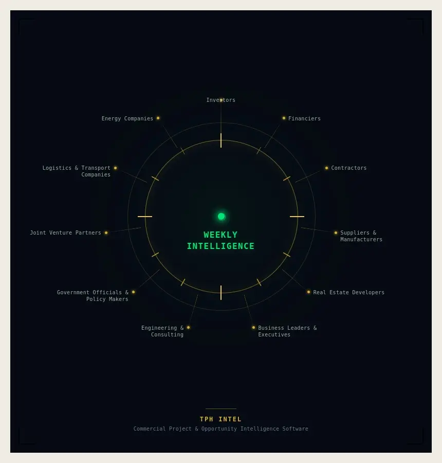 Introducing TPH Intel — The Project Herald's Commercial Intelligence Software the project herald addressable market info orbit